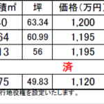 羽島郡笠松町田代字神明
