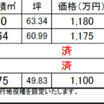 羽島郡笠松町田代字神明