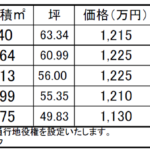 羽島郡笠松町田代字神明